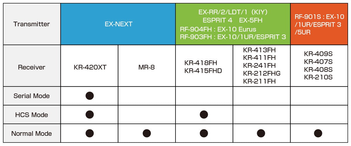 KoPropo RSx4S One 10X LowProfile (0,09s/12.5kg/7.4V) Brushless Servo - KO30137